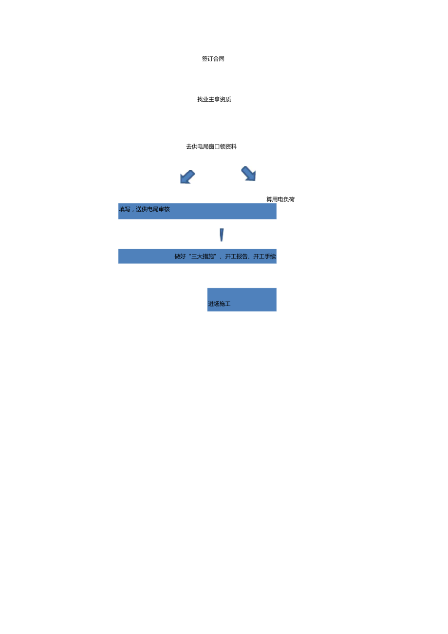 电力工程施工流程.doc