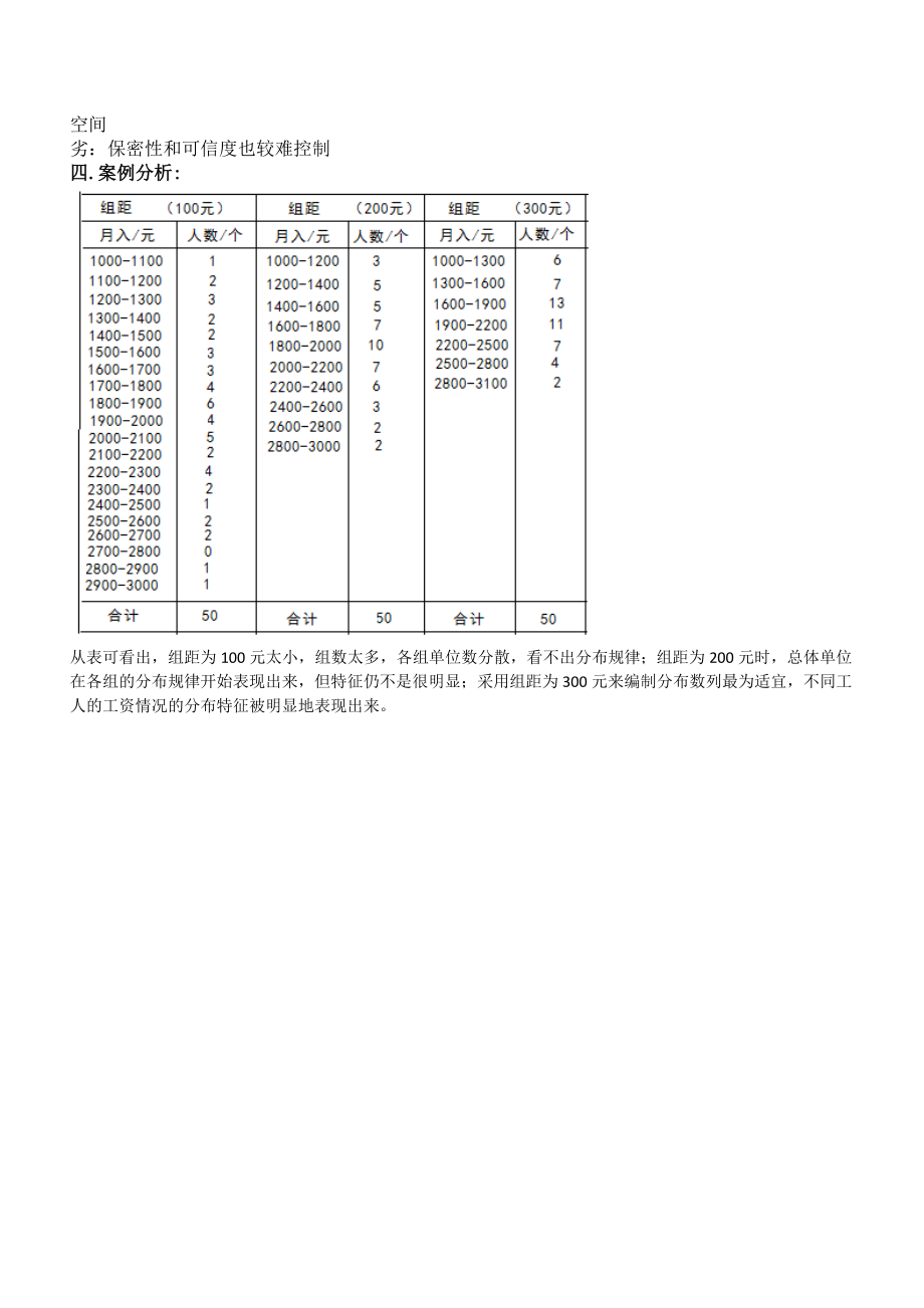 统计学原理_15春季函授A卷.doc