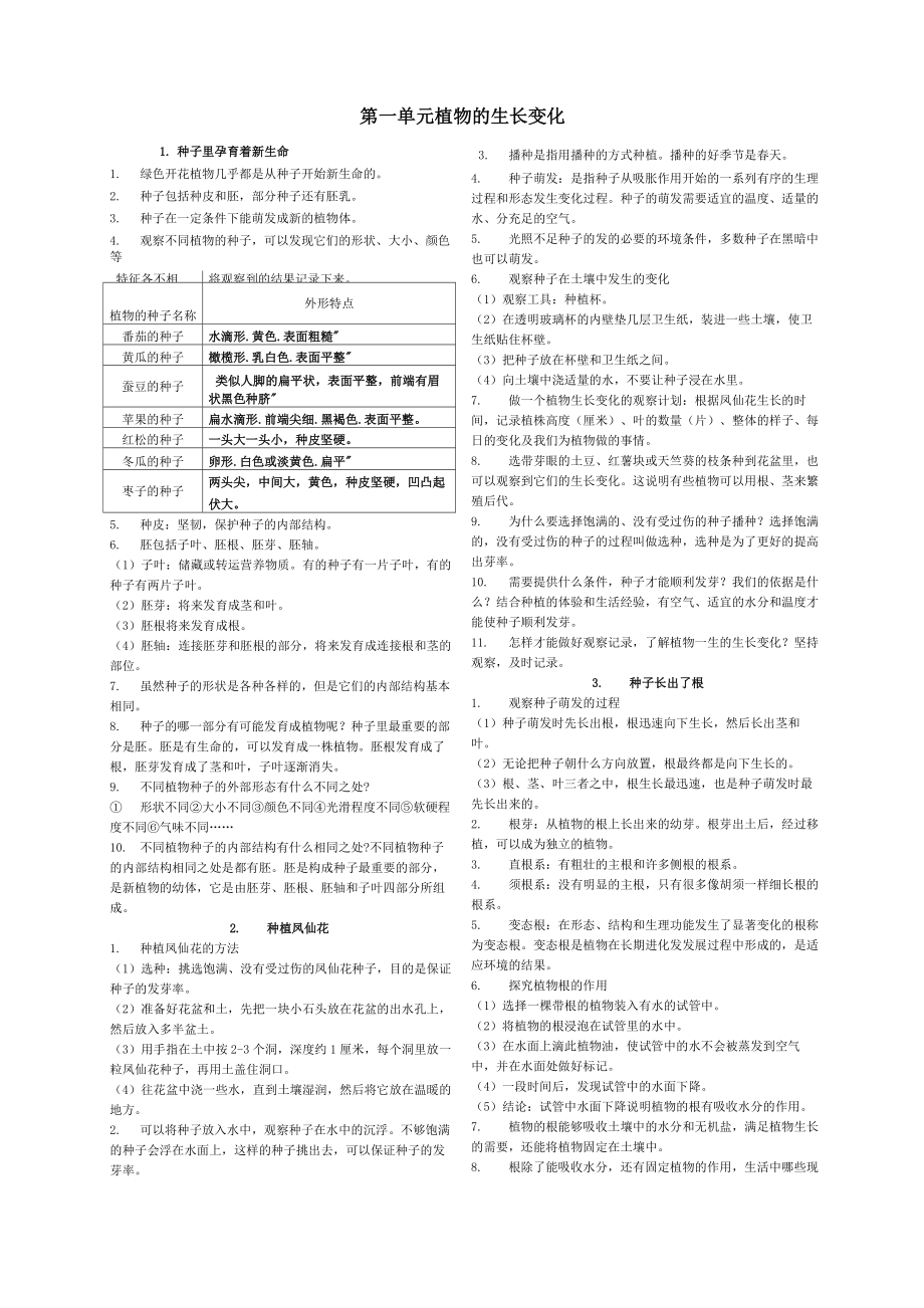 教科版小学科学四年级下册全册知识点.doc