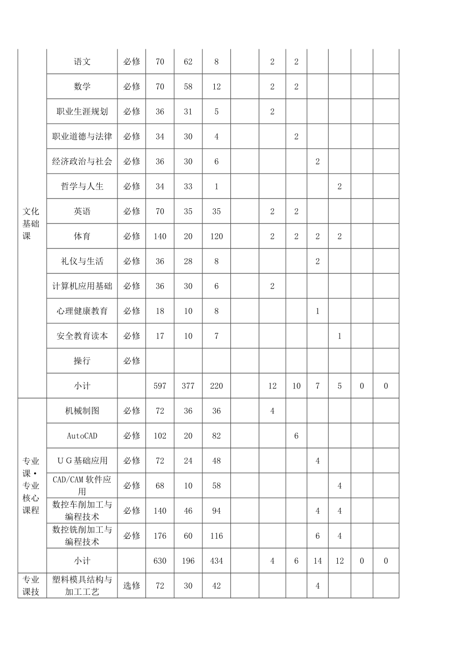 模具制造技术专业人才培养方案.doc