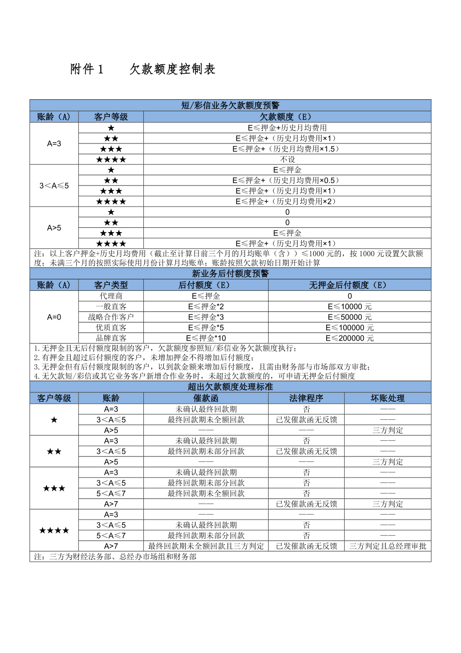 欠款管理制度001.doc