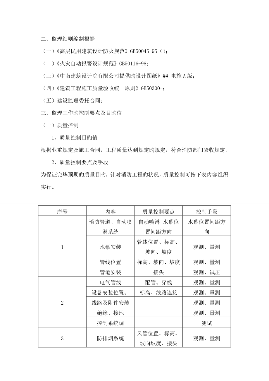 消防工程监理实施细则.doc