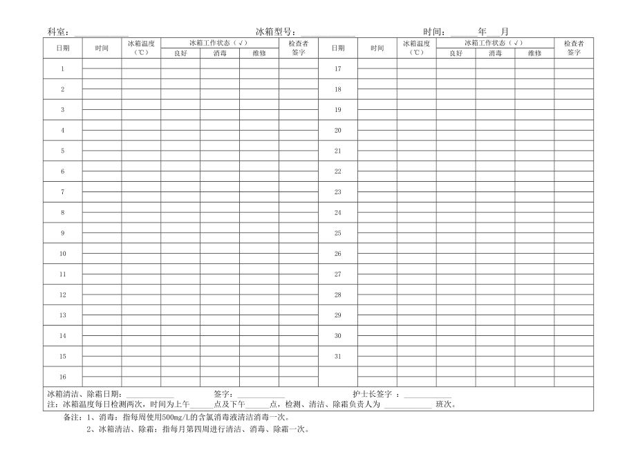 医用冰箱使用管理登记本.doc