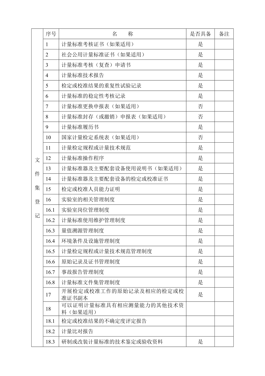 JJF1033计量标准考核(复查)申请书.doc