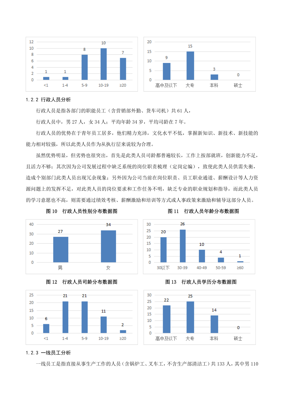 公司人力资源盘点报告.doc