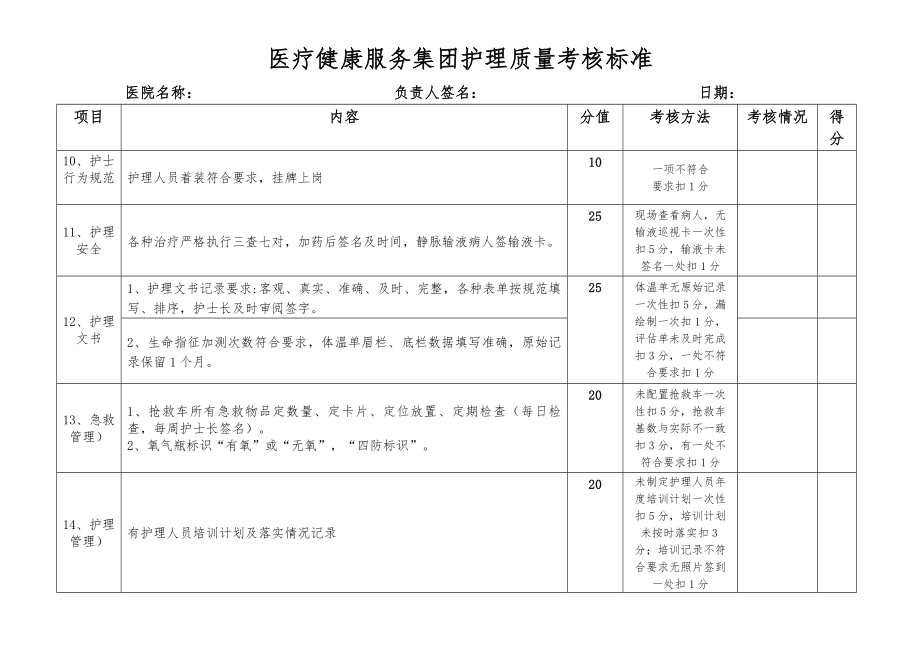 医疗健康服务集团（医共体）绩效考核标准.doc