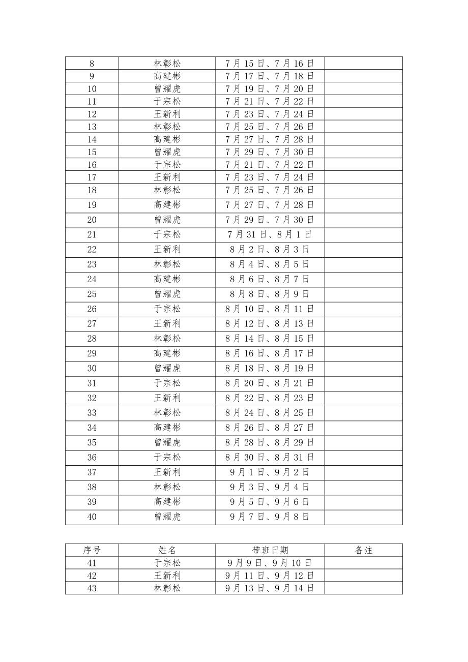 项目领导带班制度.doc