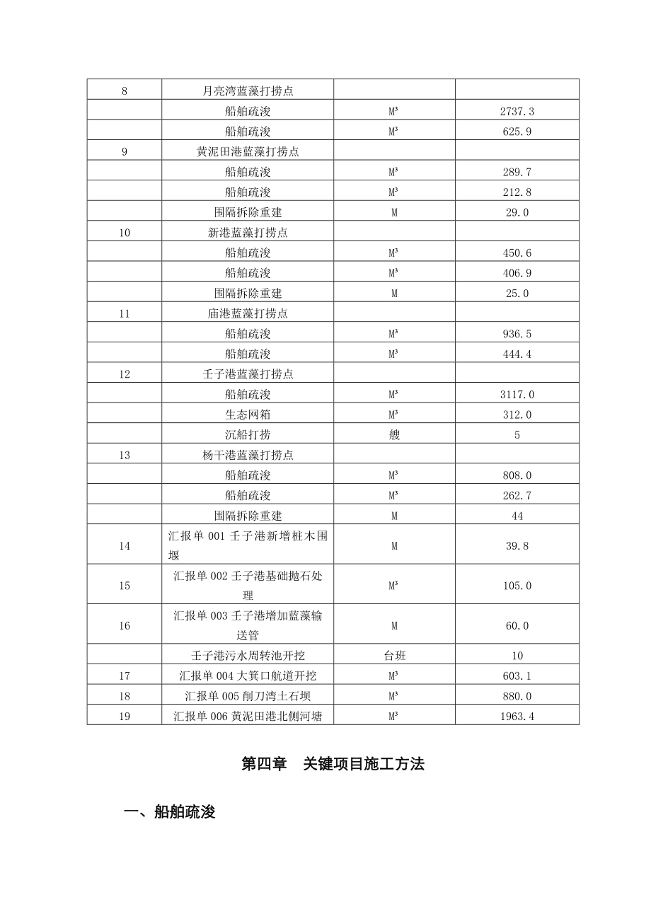 版蓝藻打捞综合项目施工管理报告汇报.doc