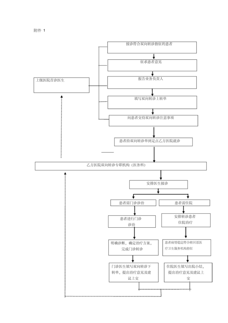 卫生院双向转诊协议书.doc