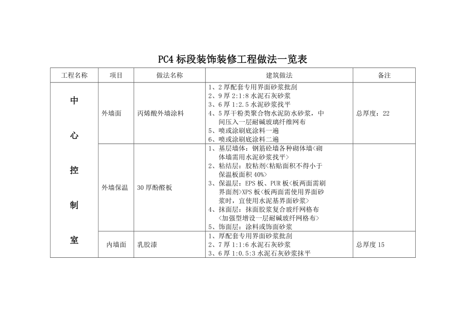 装饰装修工程做法一览表Word文档.doc