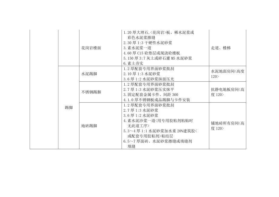 装饰装修工程做法一览表Word文档.doc