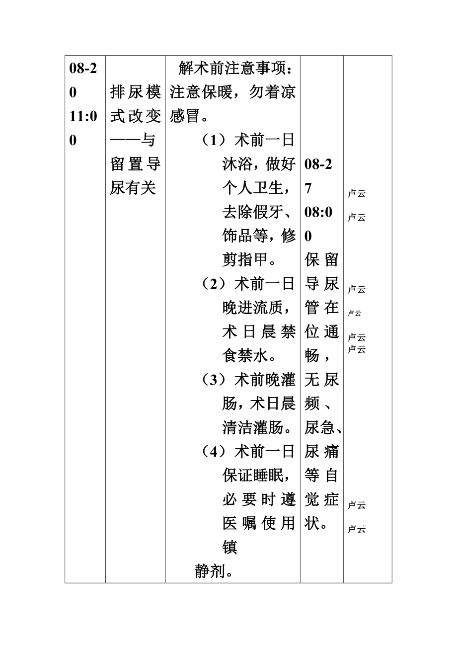 护理计划单.doc