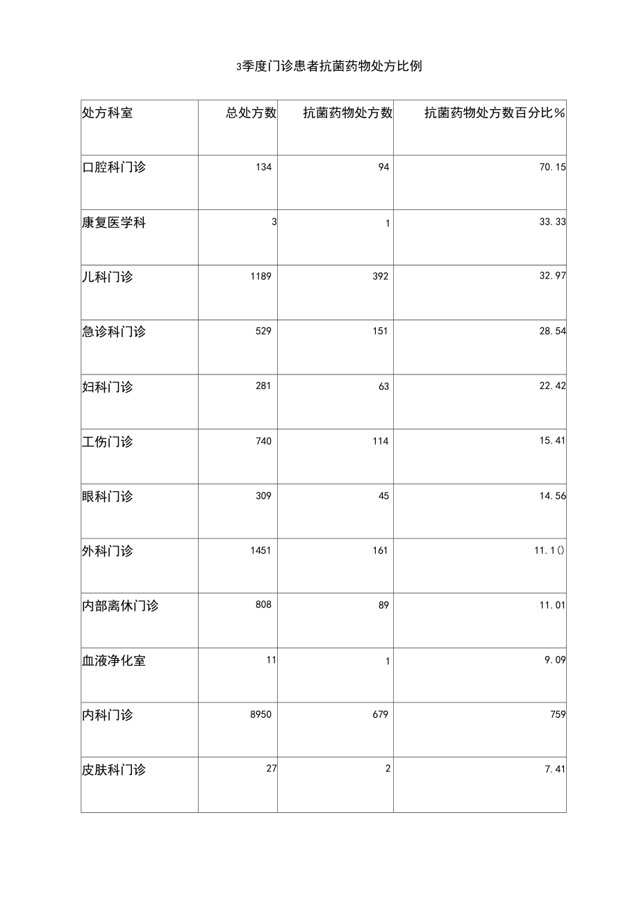 药剂科质量控制分析精编版.doc