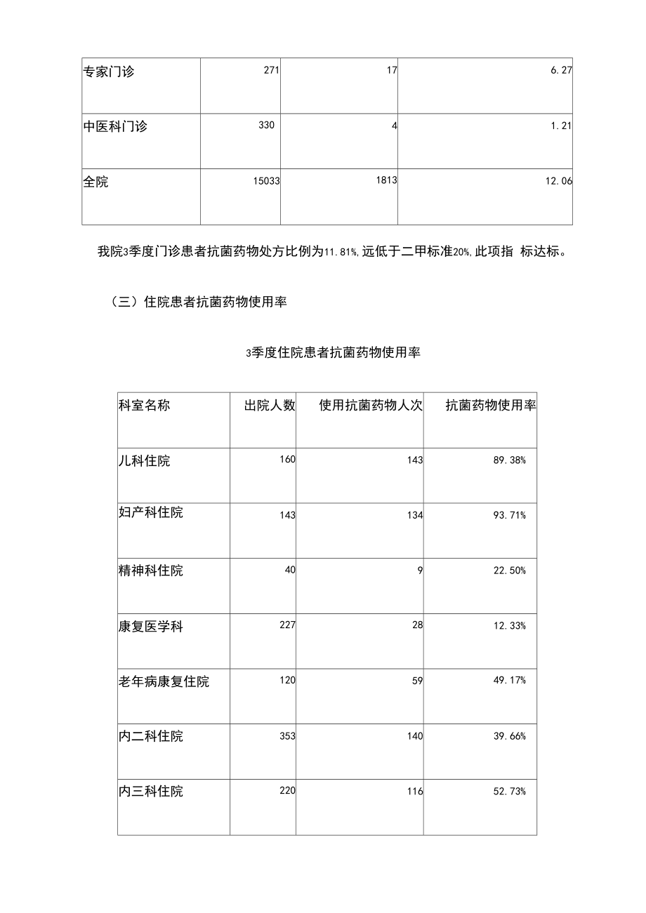 药剂科质量控制分析精编版.doc