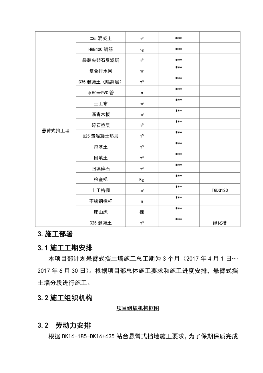 悬臂式挡土墙施工方案.doc