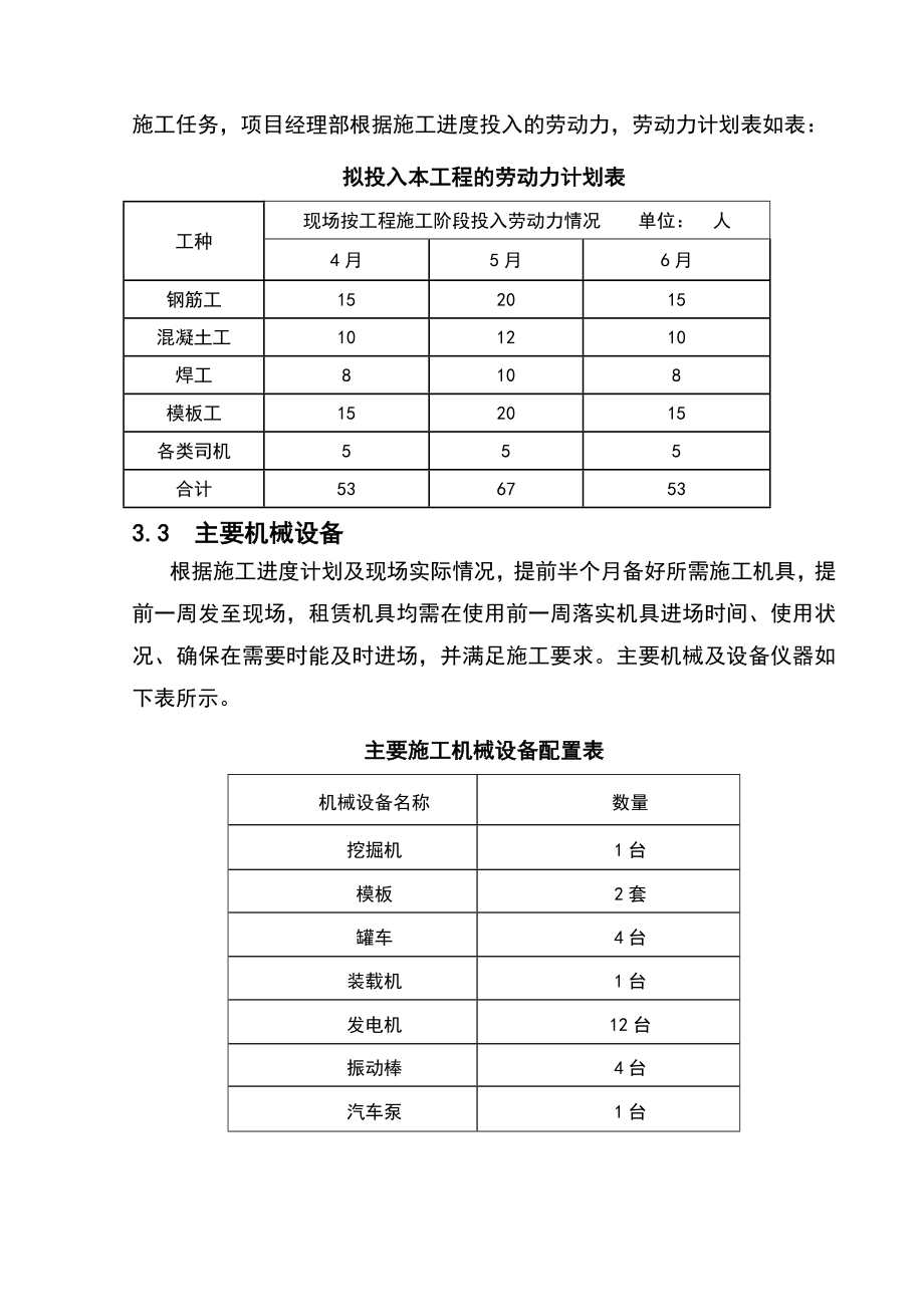 悬臂式挡土墙施工方案.doc