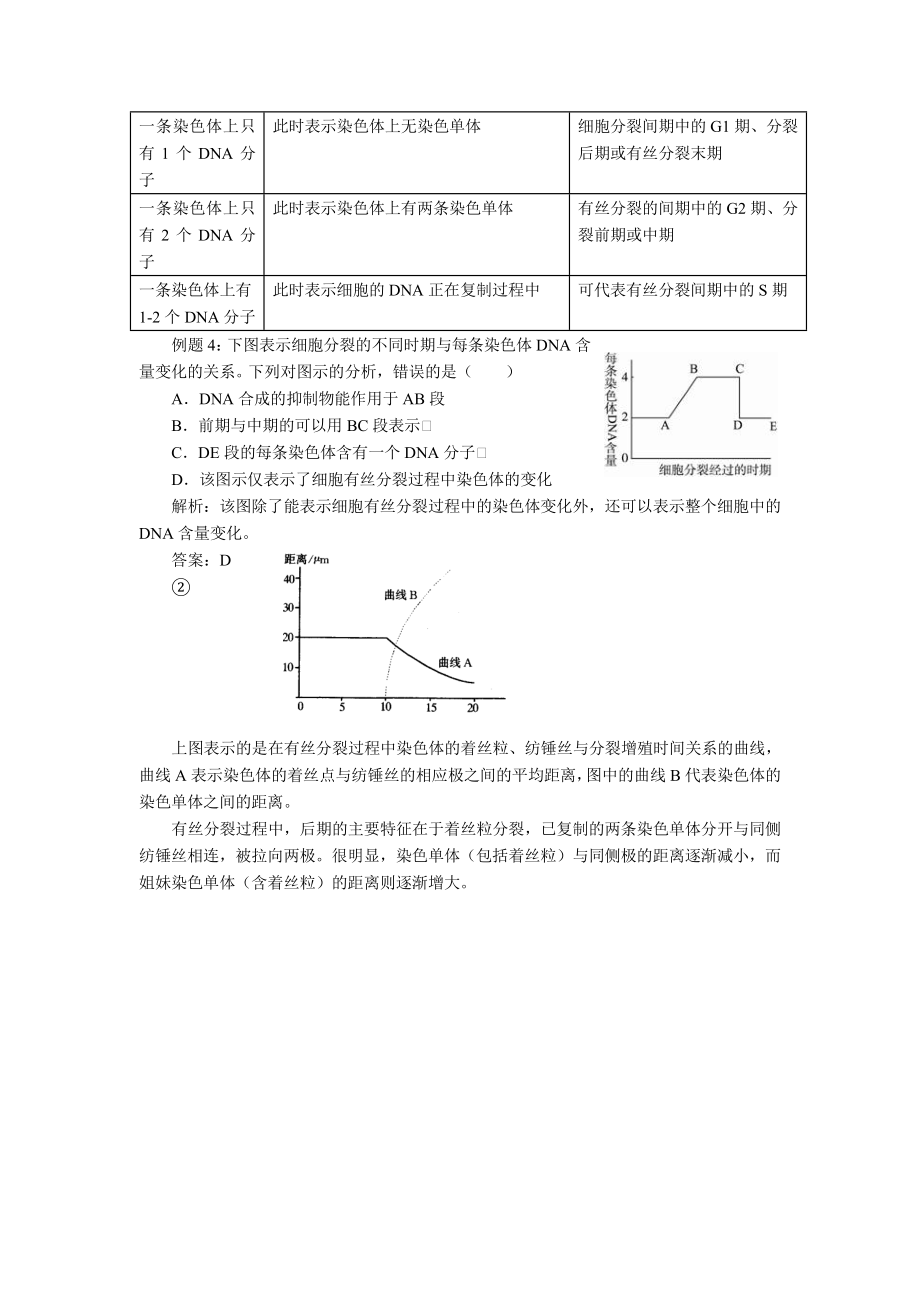 有丝分裂过程中的染色体DNA数量变化分析.doc