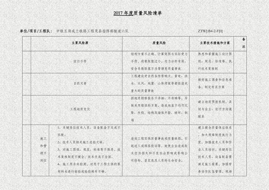 质量风险清单及交底.doc