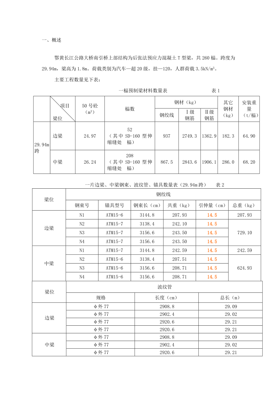 T型梁预制施工方案Word版.doc