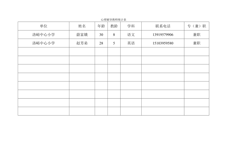 中小学心理健康教育教师统计表.doc