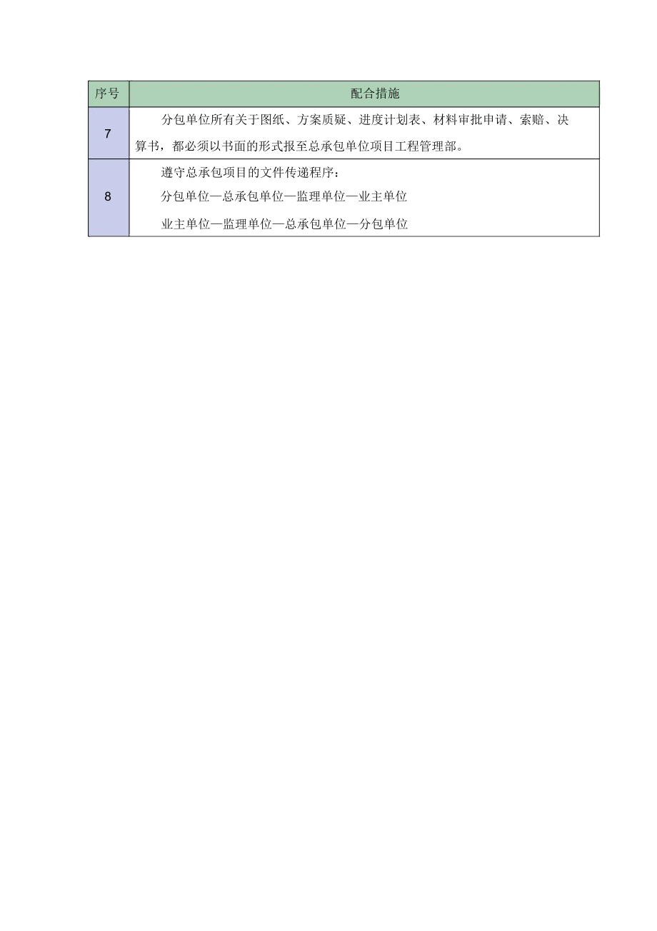 与总承包单位协调配合措施(同名458).doc