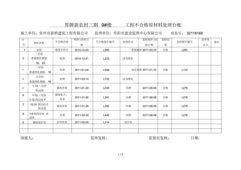 不合格原材料处理台账.doc