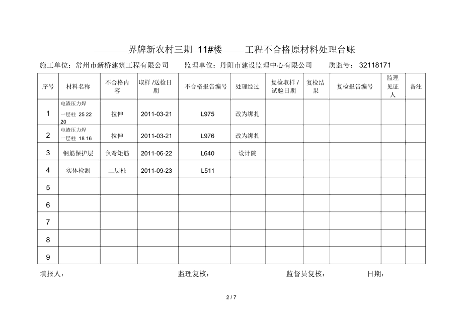 不合格原材料处理台账.doc