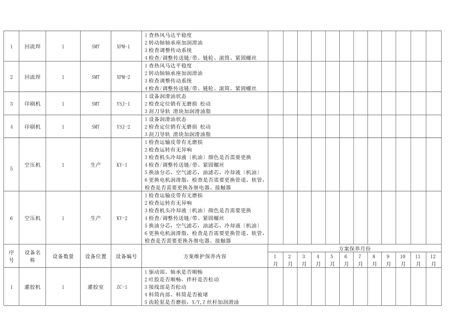 年度设备维护保养计划表模板.doc