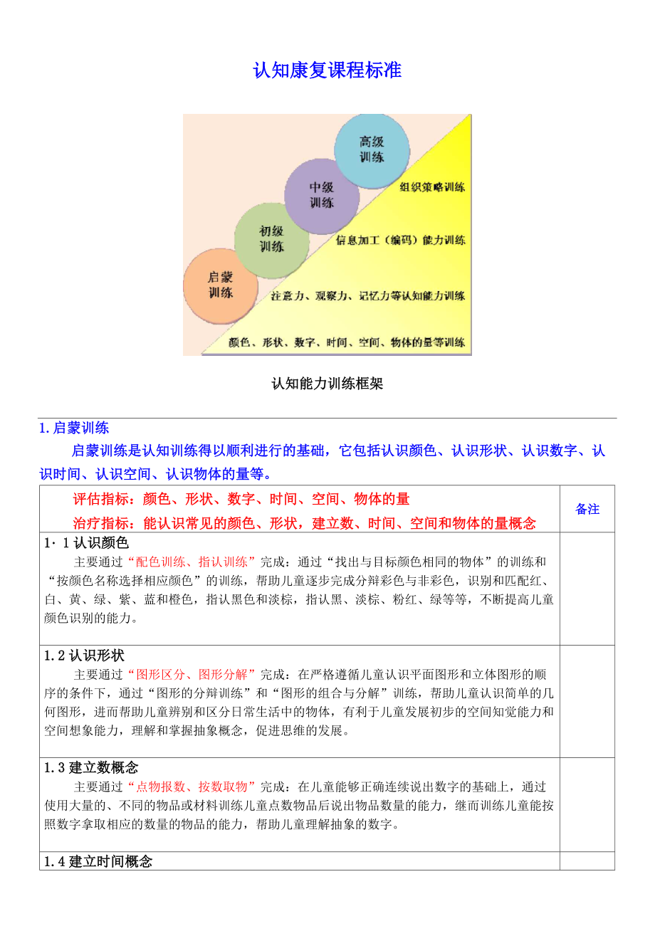 认知康复课程标准认知能力训练框架.doc