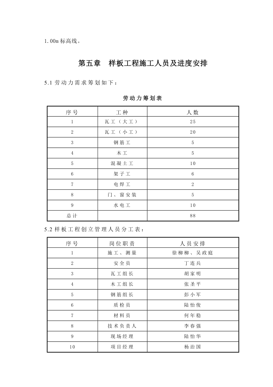 样板间综合施工专题方案全.doc