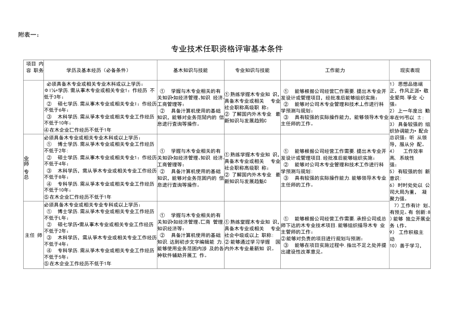 公司专业技术职称评定管理办法.doc