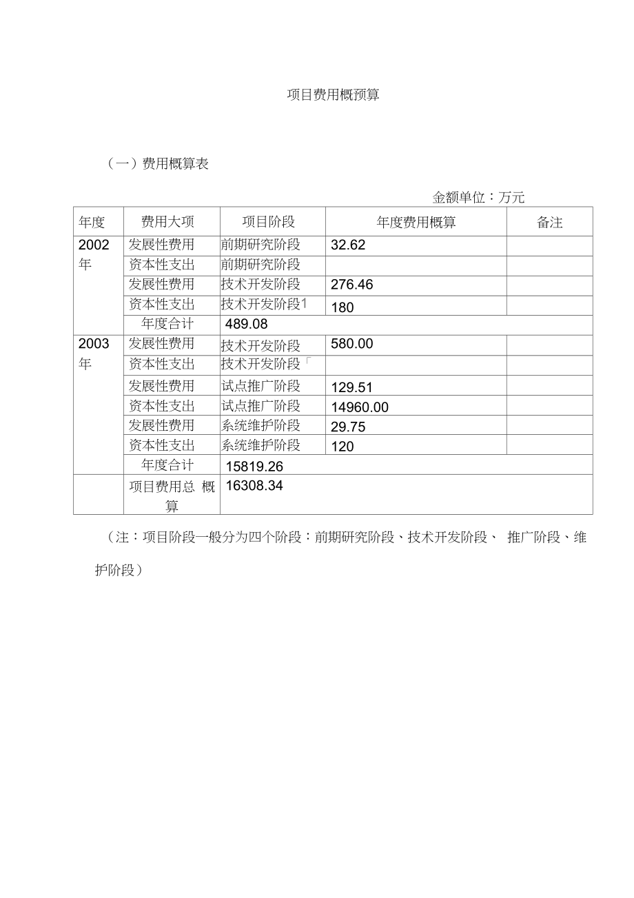 项目费用概预算.doc