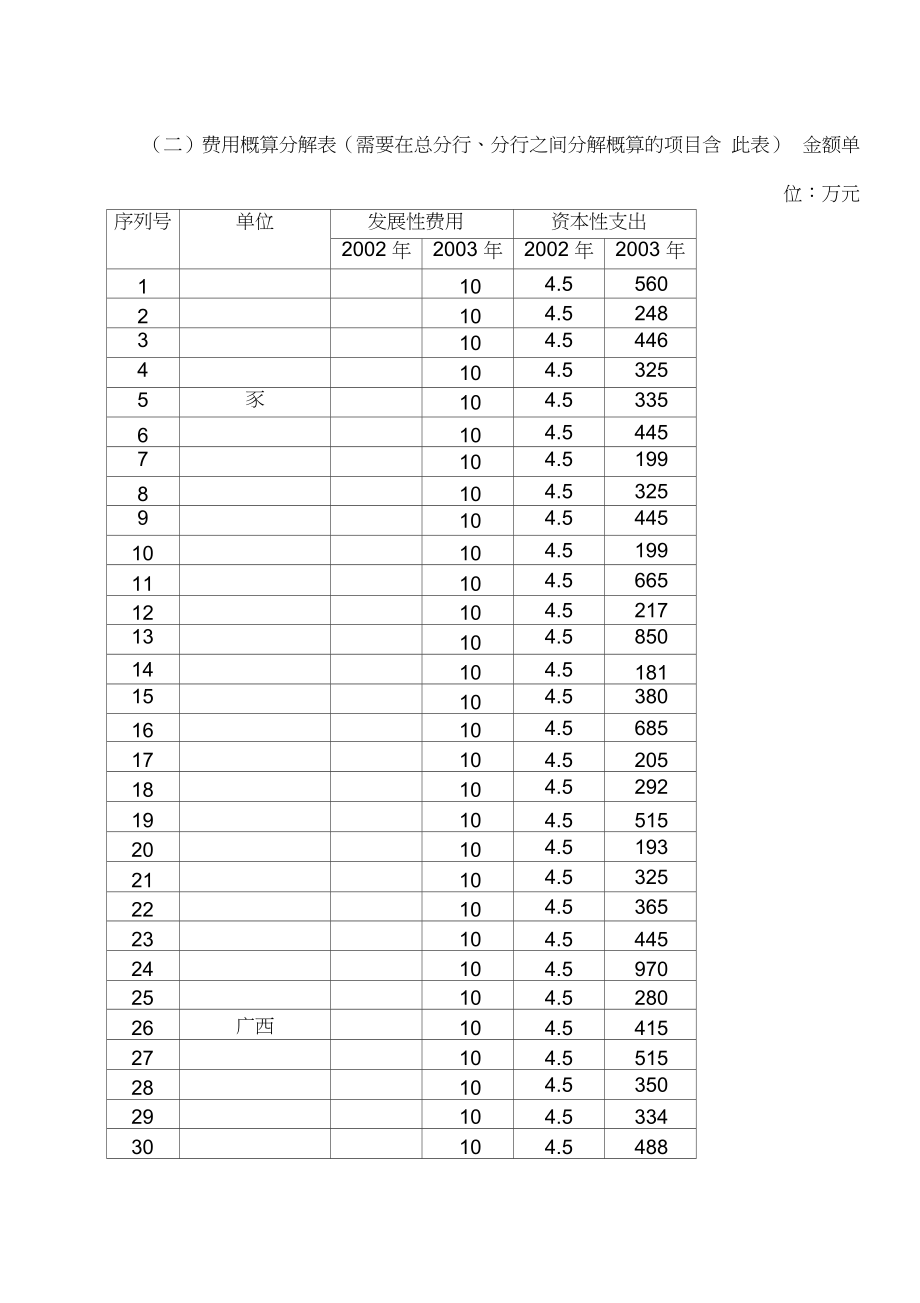 项目费用概预算.doc