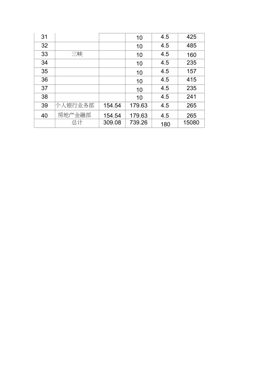 项目费用概预算.doc