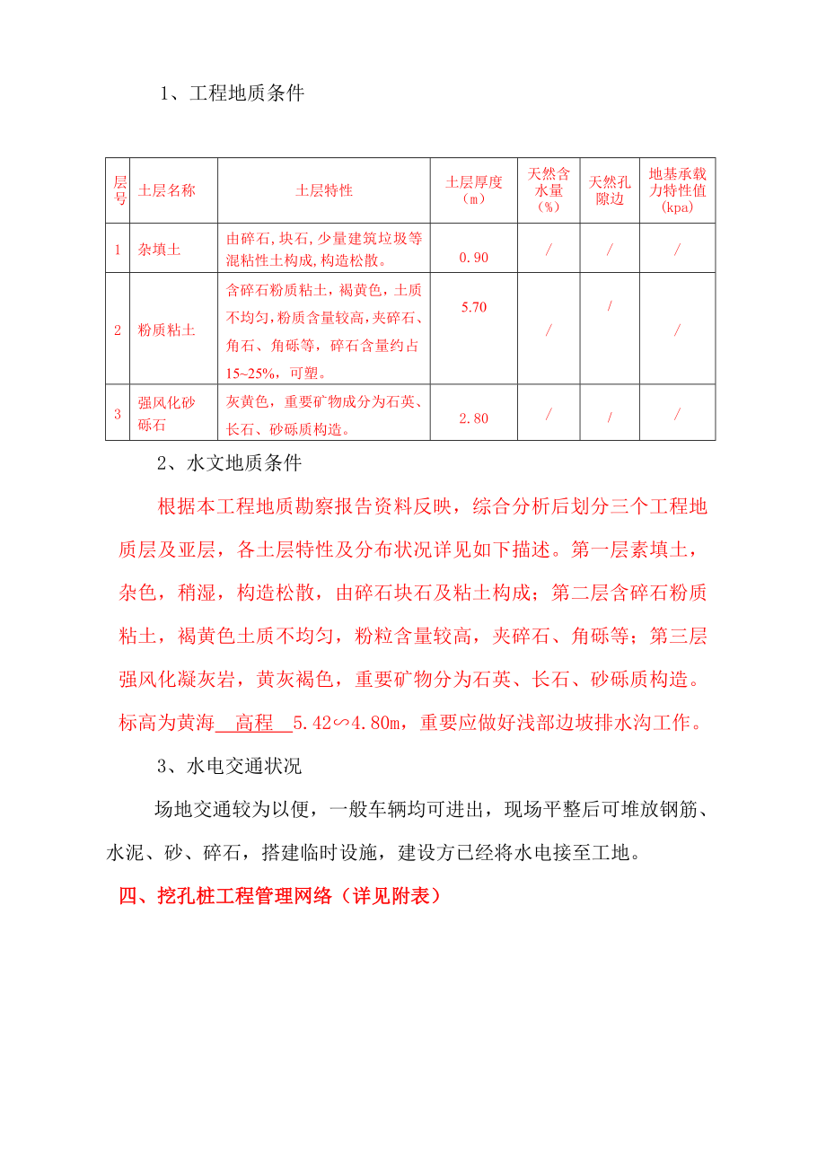 人工挖孔桩专题方案.doc