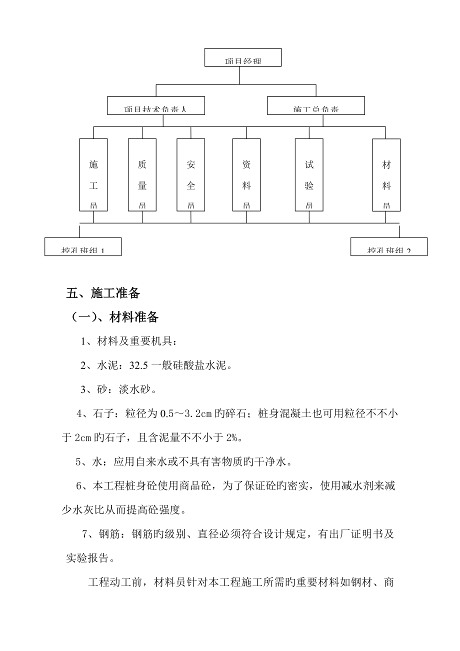 人工挖孔桩专题方案.doc