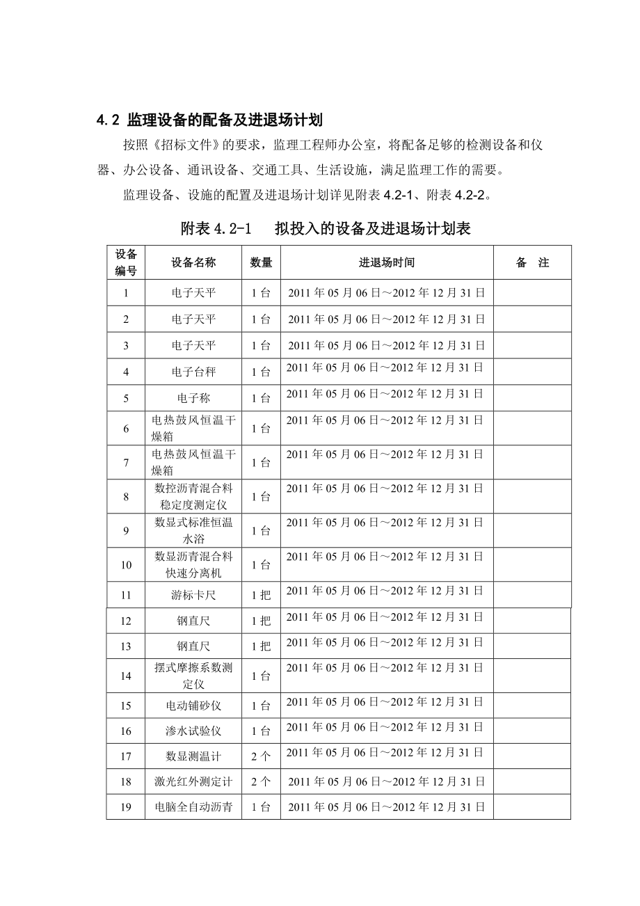 (路面)监理人员和设备的配备及进退场计划1.doc