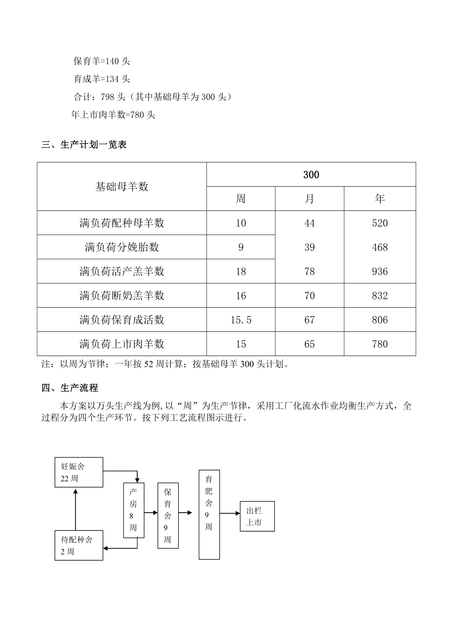 规模化羊场生产管理手册(框架).doc