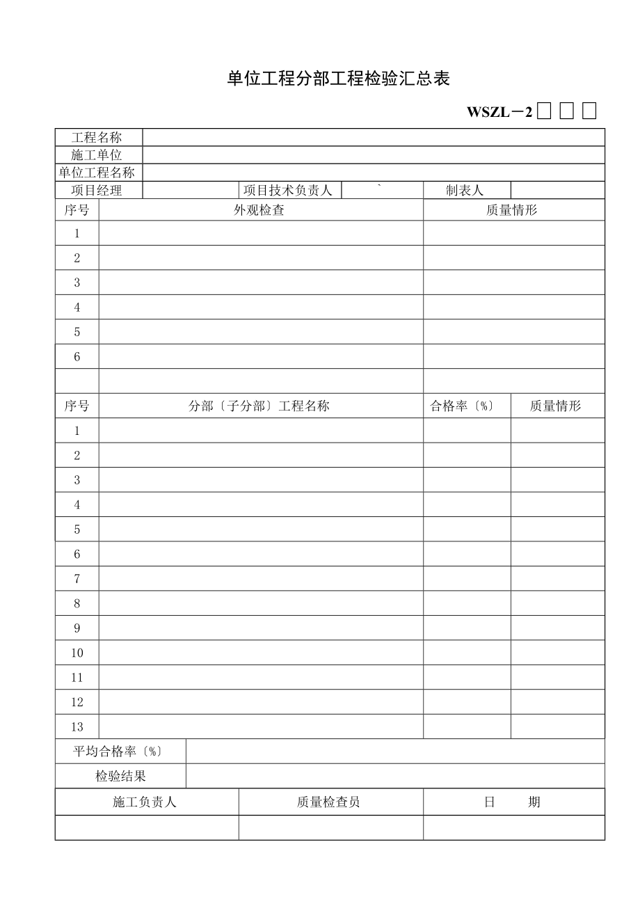 XXX市政工程新验收规范市政道路表总表.doc