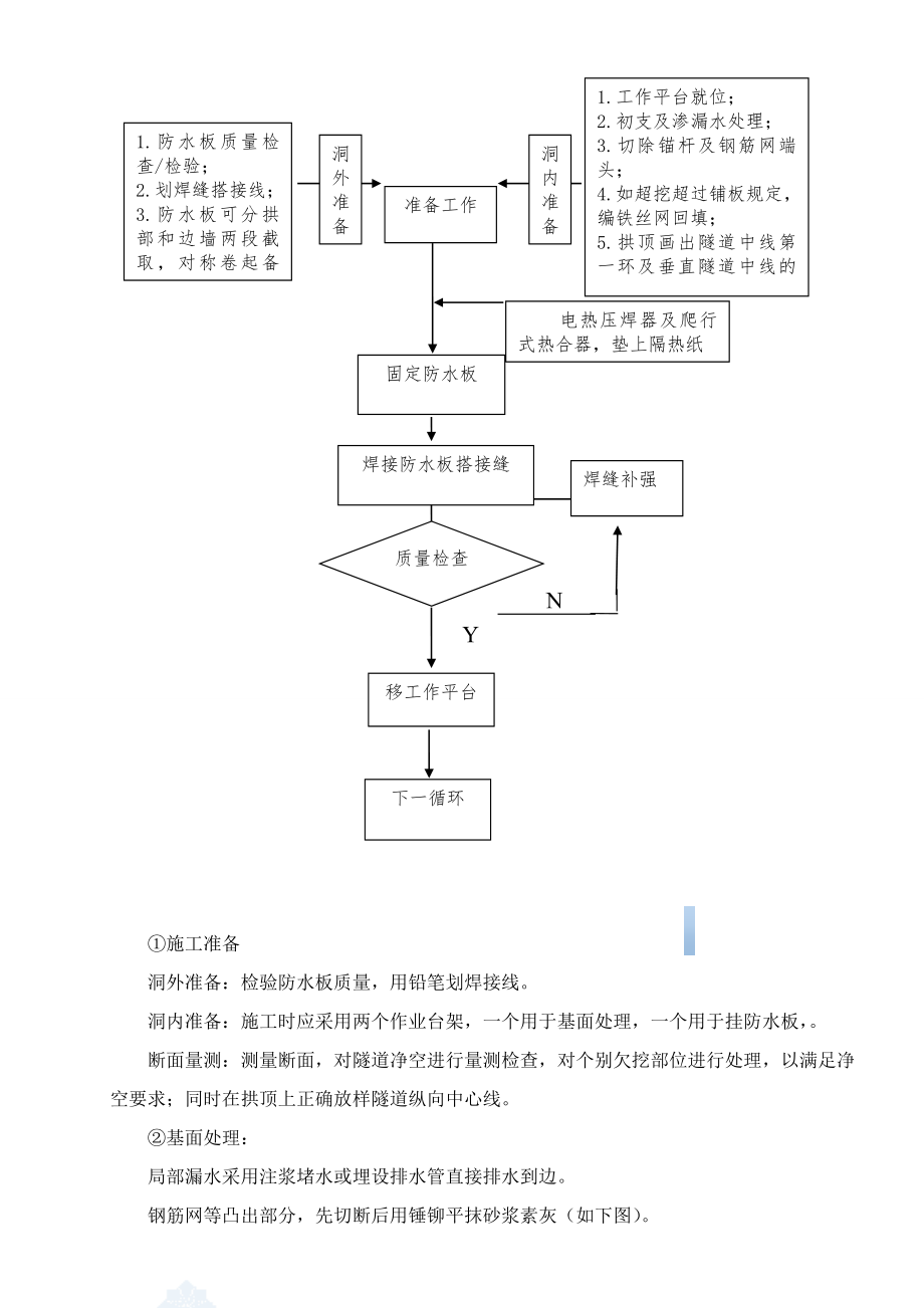 隧道防排水施工作业指导书18.doc