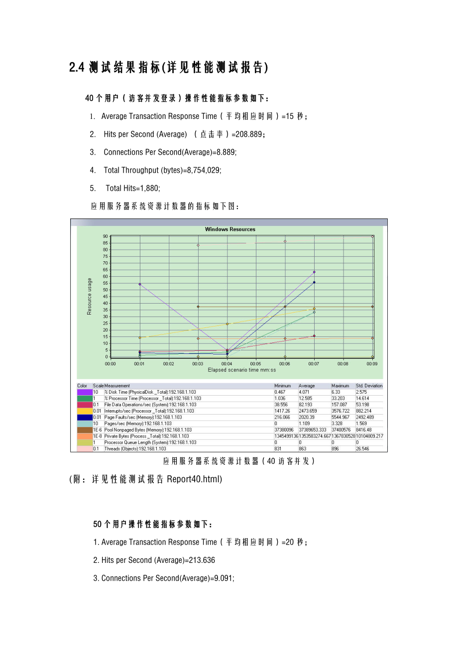 产品项目性能测试报告.doc