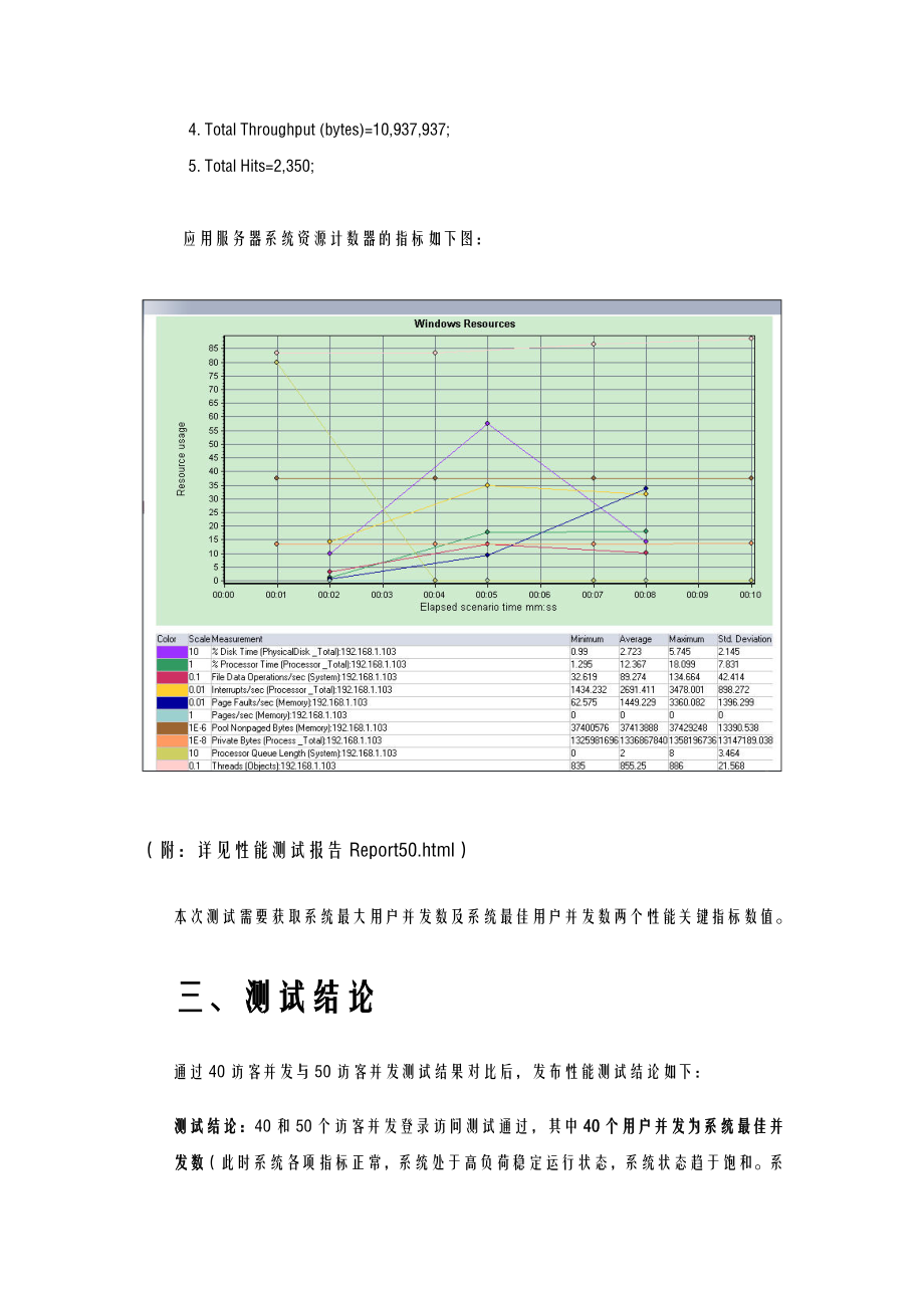 产品项目性能测试报告.doc