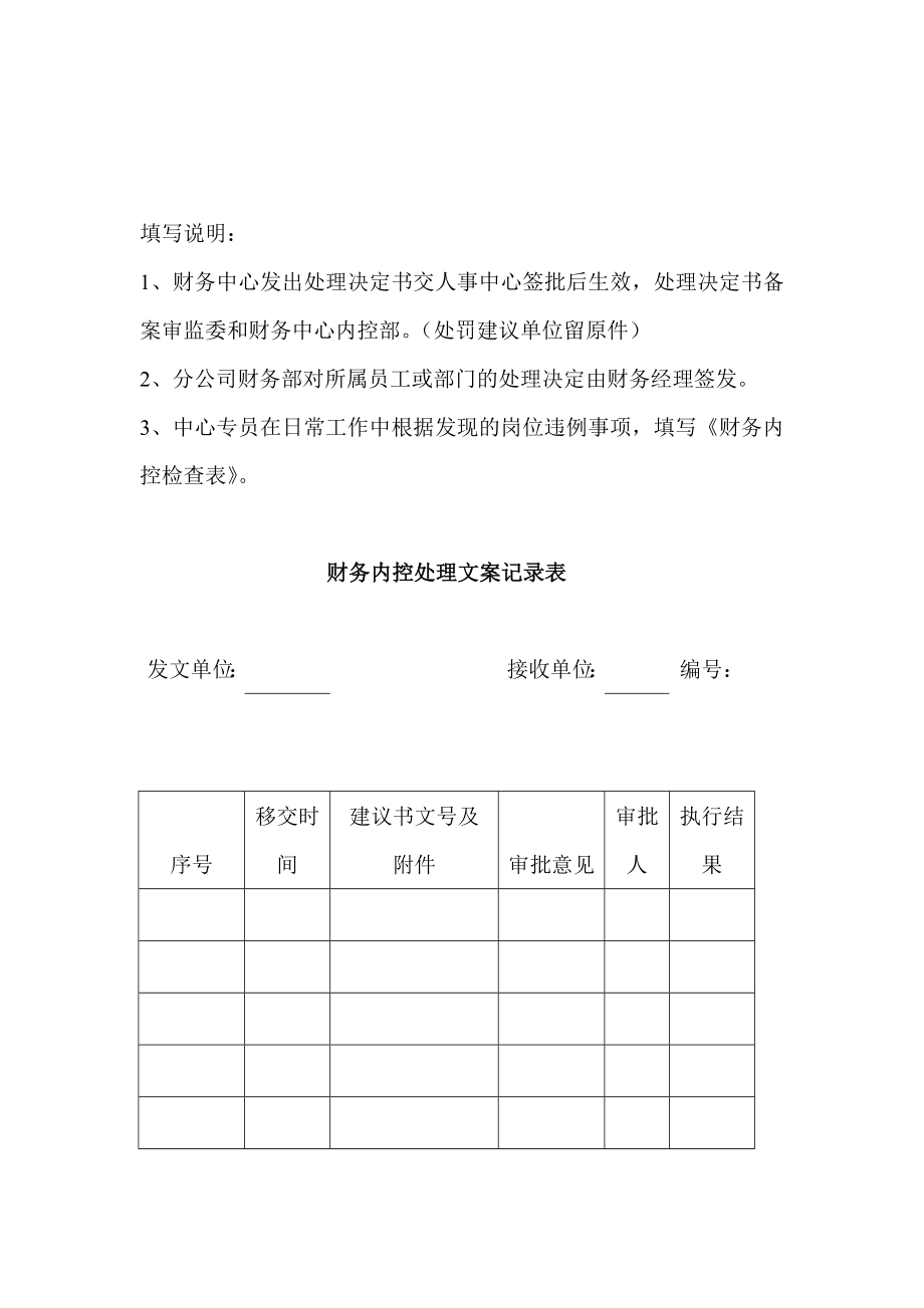 财务内控管理制度处罚操作程序.doc