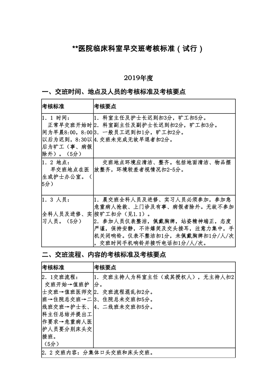 医院临床科室早交班考核.doc