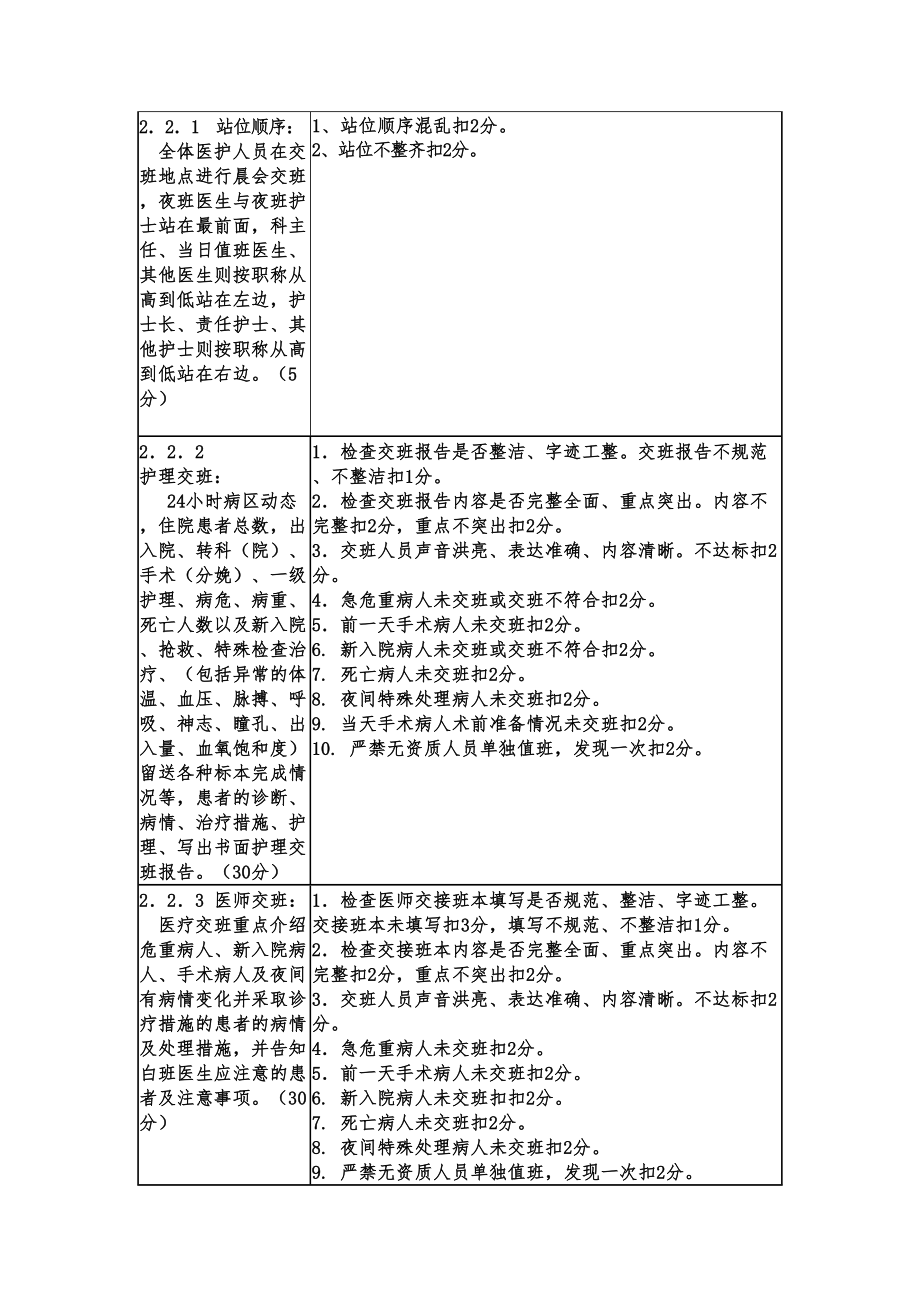 医院临床科室早交班考核.doc