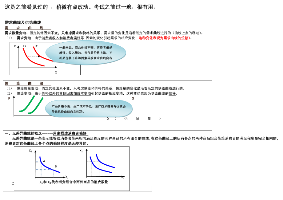 经济基础曲线汇总.doc