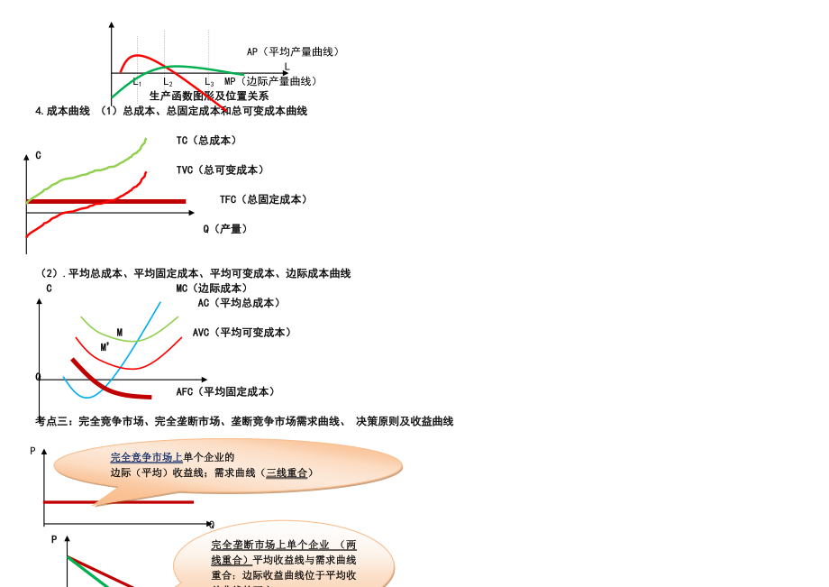 经济基础曲线汇总.doc