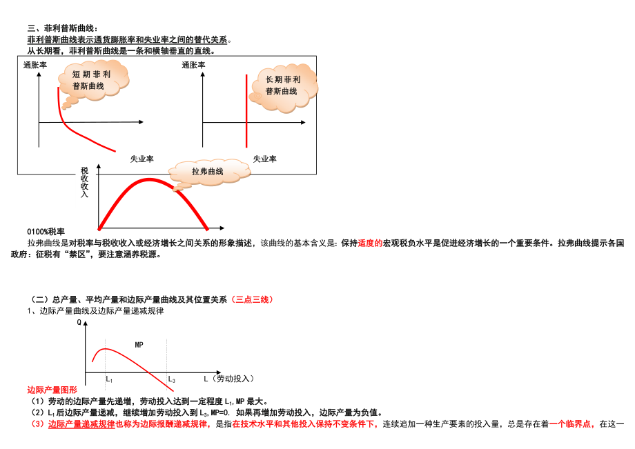 经济基础曲线汇总.doc