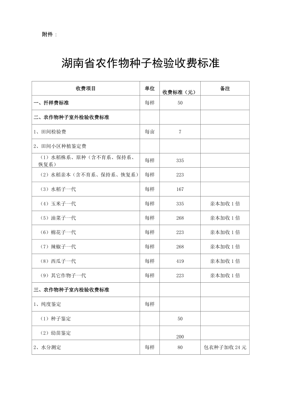 湖南农作物种子检验收费标准湖南发改委.doc