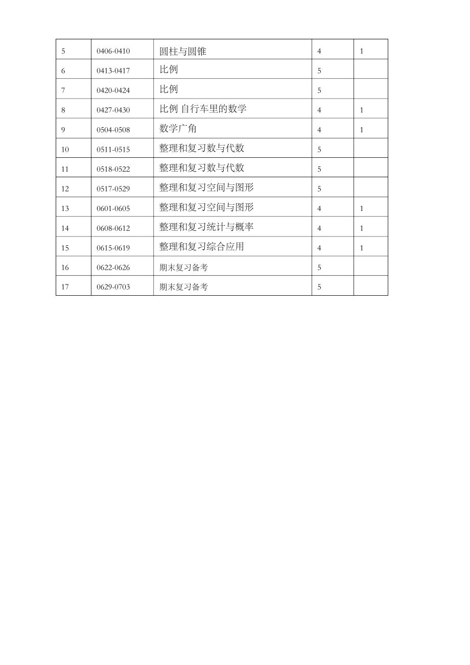 人教版小学六年级数学下册教学计划.doc